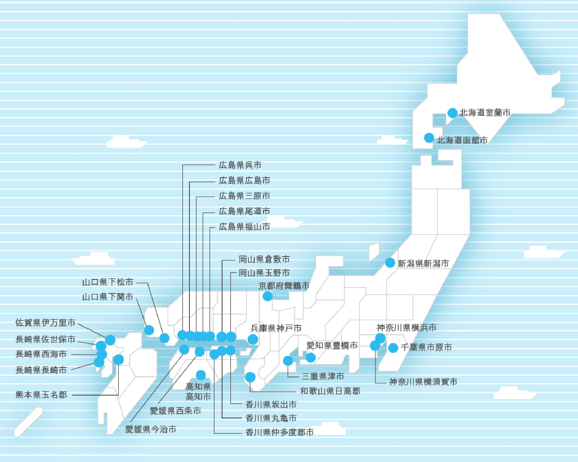 日本の主要な造船所